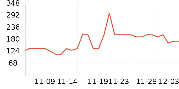 ����ϲά����/������/����п����ʷ�۸�