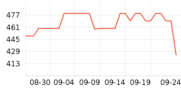 ϣ���ƶ�Ӳ����ʷ�۸�