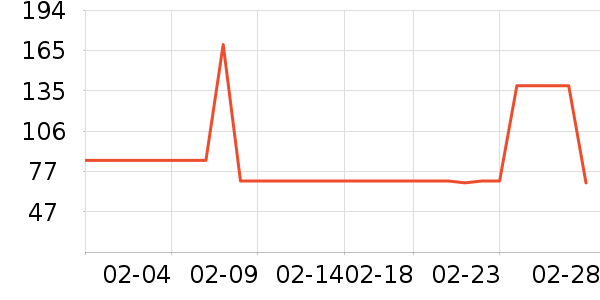 ��������˯��/�Ҿӷ���װ��ʷ�۸�