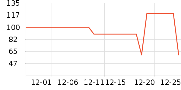 ��������˯��/�Ҿӷ���װ��ʷ�۸�