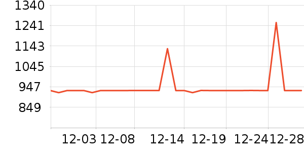 ȫ�Ѵ���ʷ�۸�