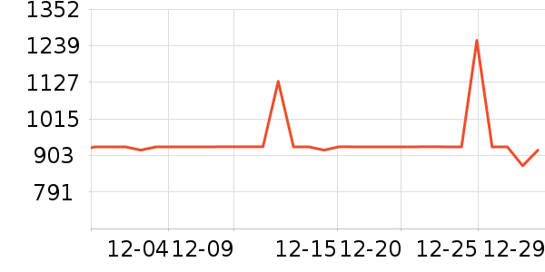 ȫ�Ѵ���ʷ�۸�