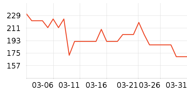 ˹��ɭ�в�Ӫ����ʷ�۸�