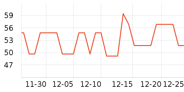 ͳһ����������ʷ�۸�