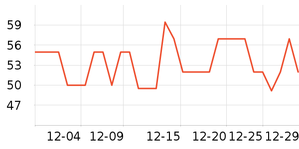 ͳһ����������ʷ�۸�