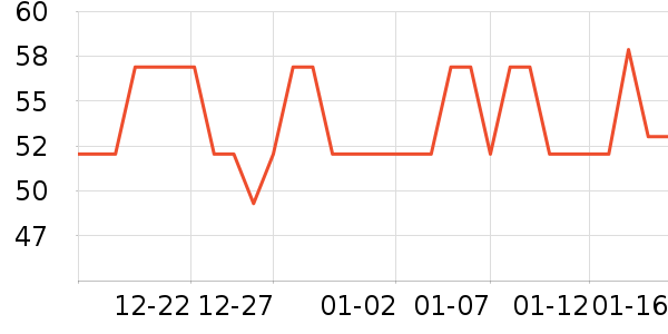 ͳһ����������ʷ�۸�