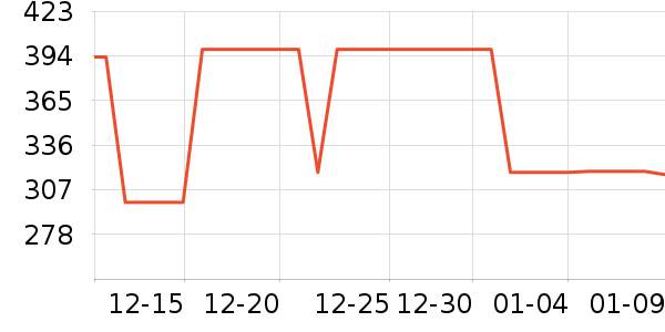 ��������ʷ�۸�