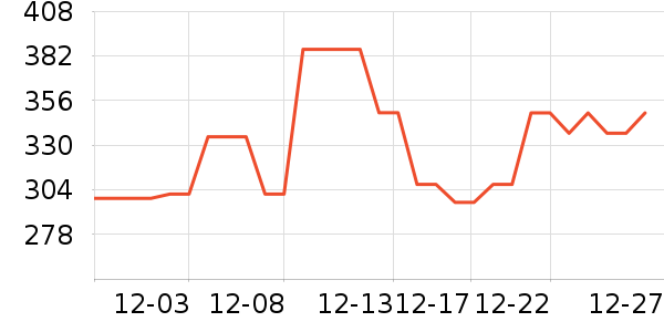 �׼ҵ������ʷ�۸�