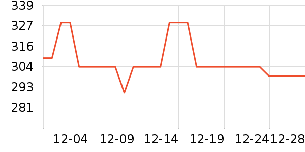 өʯ����ͷ��ʷ�۸�