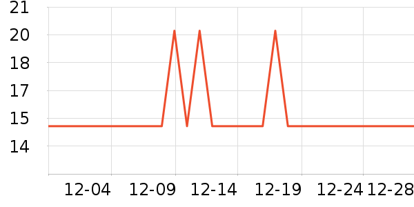 Freego���������ʷ�۸�