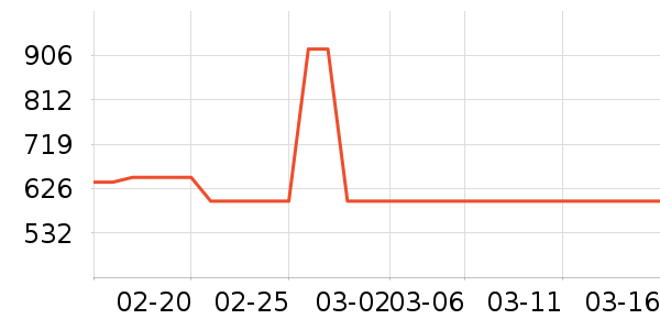 �������챻����ʷ�۸�