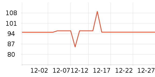 ���ߵ������˶����������ʷ�۸�