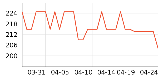 ������Ӥ���̷���ʷ�۸�