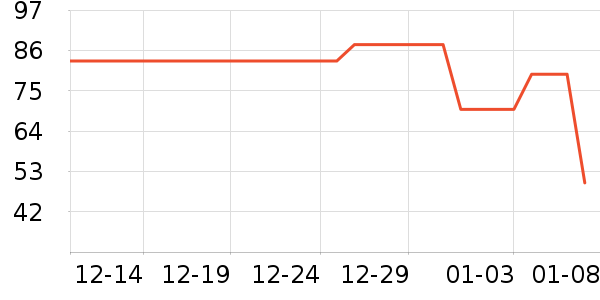 �������뵶��ʷ�۸�