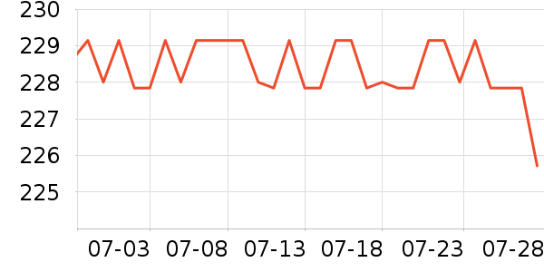 �����̬Ӳ����ʷ�۸�