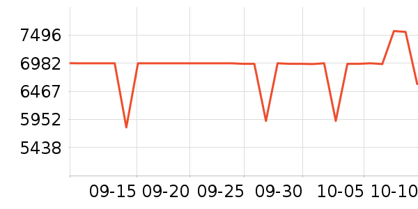 ҽ����е����������е��ʷ�۸�