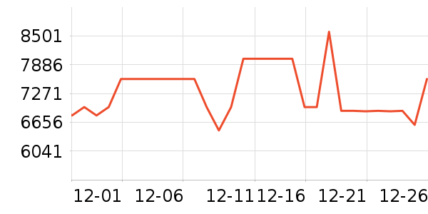 ҽ����е����������е��ʷ�۸�