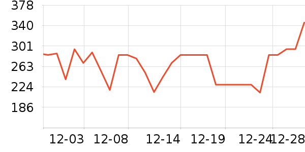SorLife�����/DHA ��ʷ�۸�