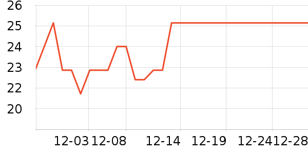 ��ʢ���Ļ��߻�����ʷ�۸�