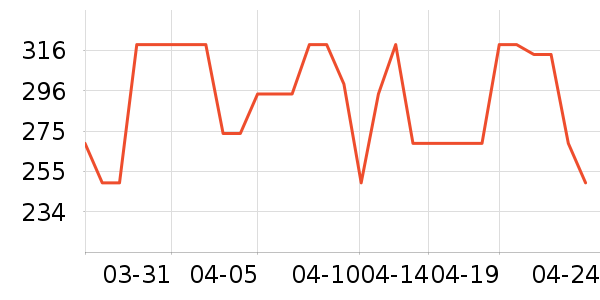 �������/�������ʷ�۸�