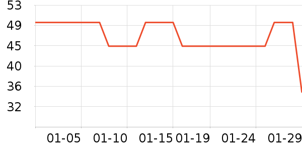 ÿ��ÿ�˾��������ʷ�۸�