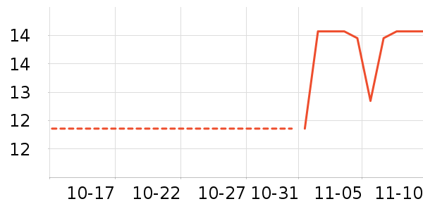 ��ֻ������ʷ�۸�