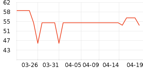 ��ľ��T����ʷ�۸�