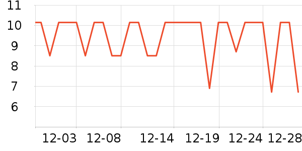 �����������С������ʷ�۸�