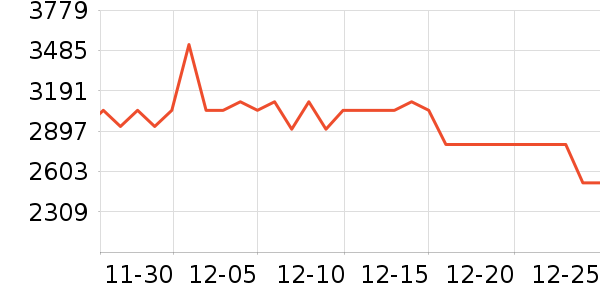 Ľ˼������ʷ�۸�