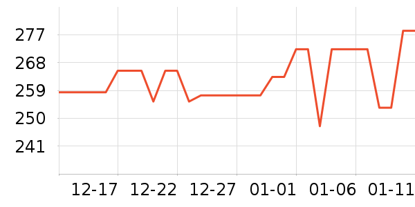 DNZ���ౣ��Ʒ��ʷ�۸�