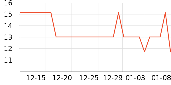 bdoԡ����Ʒ��ʷ�۸�