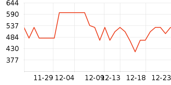 ������˷���ʷ�۸�