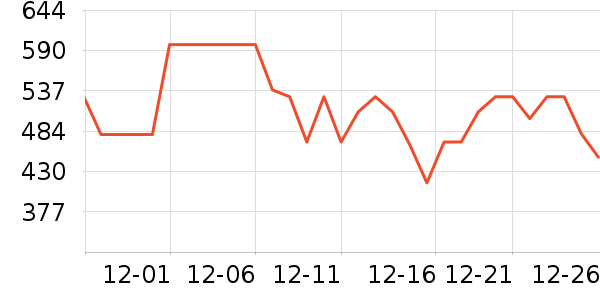 ������˷���ʷ�۸�