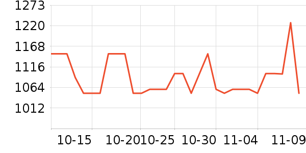 ϣ���ƶ�Ӳ����ʷ�۸�