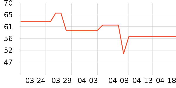 ��Ʒ�ֲ����򻨲���ʷ�۸�