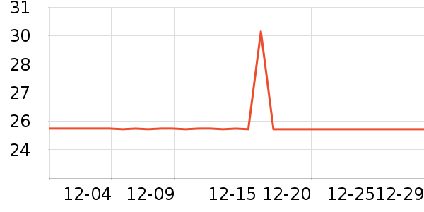 �ܻ𴹵���Ʒ��ʷ�۸�