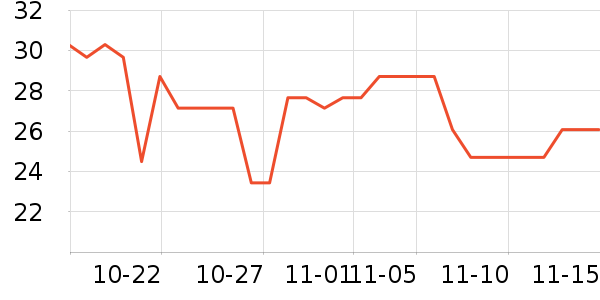 ������/������ʷ�۸�