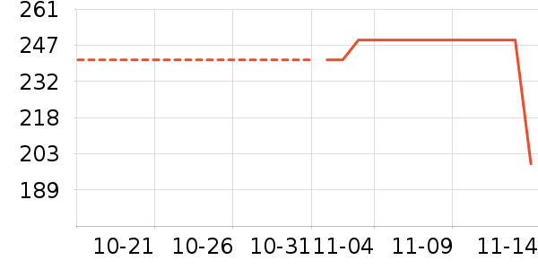 ��������ʷ�۸�