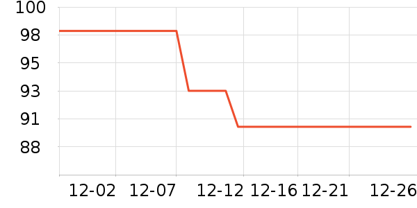 ����������/������ʷ�۸�