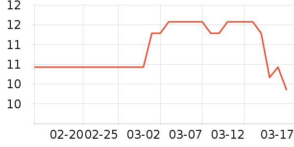 ��ǿ������ʷ�۸�