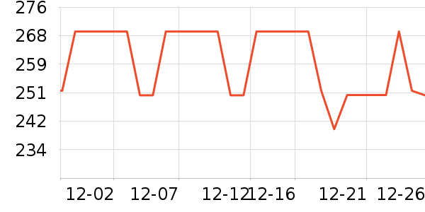 ��������������ά����ʷ�۸�