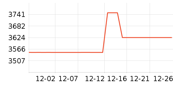 ����������ʷ�۸�