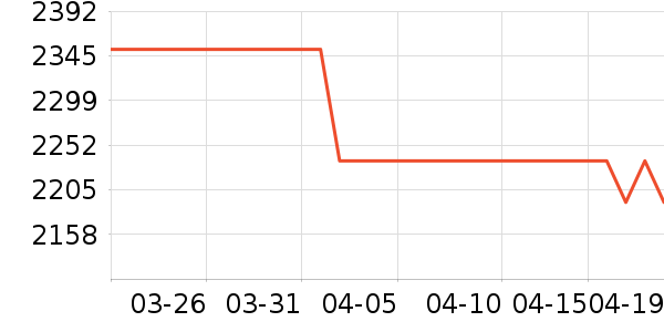 ���������ʷ�۸�