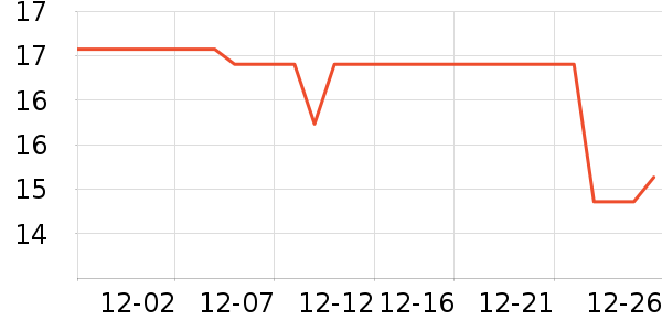 ���ڵ��/�������ʷ�۸�