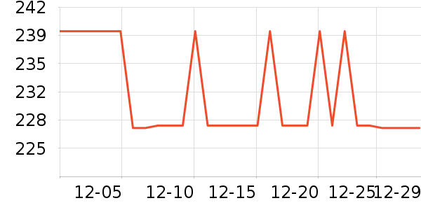 ����Ůʿ����Ь��ʷ�۸�