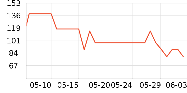 �����˶�T��/POLO����ʷ�۸�