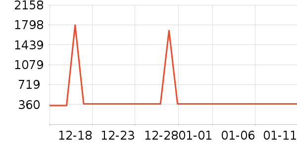 �Ž��׾���ʷ�۸�