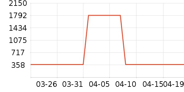 �Ž��׾���ʷ�۸�