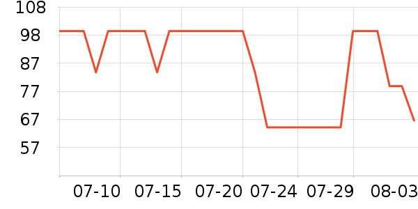 ��ȸ�����廤����װ��ʷ�۸�