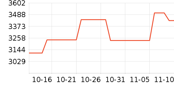 �ƽ���ʷ�۸�